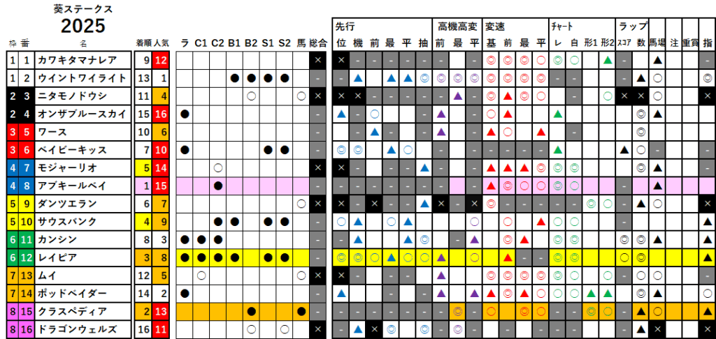 葵Ｓ　検証データ　最低値限定版　2025